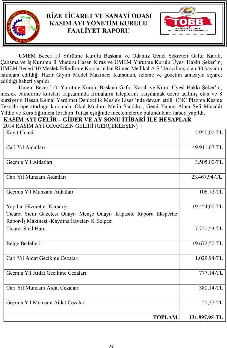 -Umem Beceri 10 Yürütme Kurulu Başkanı Gafur Karali ve Kurul Üyesi Hakkı Şeker in, meslek edindirme kursları kapsamında firmaların taleplerini karşılamak üzere açılmış olan ve 8 kursiyerin Hasan