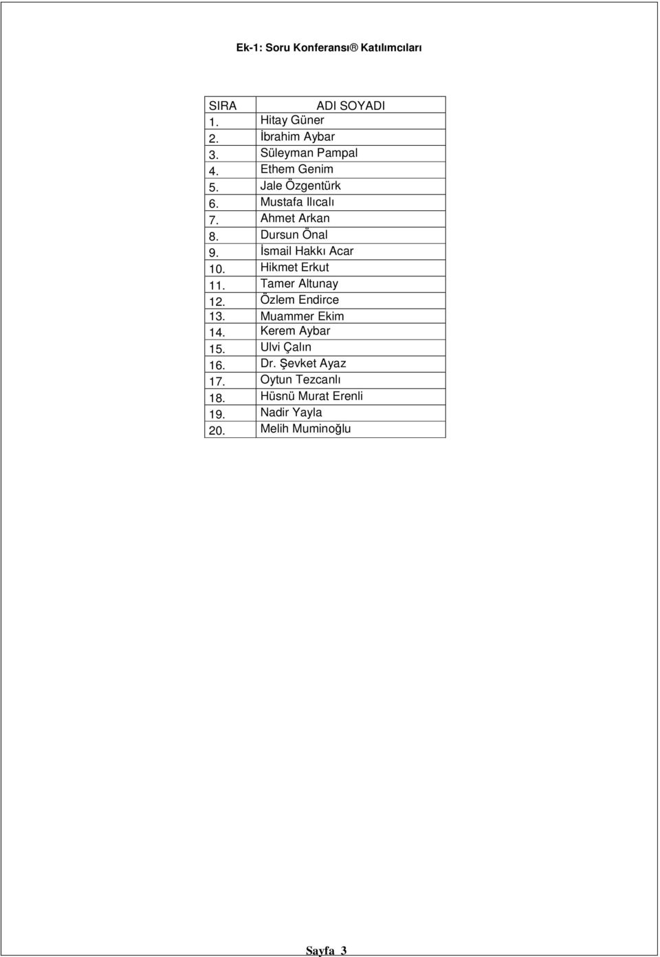 İsmail Hakkı Acar 10. Hikmet Erkut 11. Tamer Altunay 12. Özlem Endirce 13. Muammer Ekim 14.