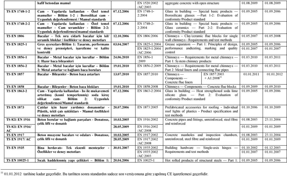 değerlendirmesi/mamul standardı Bacalar - Tek sıra cidarlı bacalar için kil/ seramik bloklar / özellikler ve deney metotları Gres ayırıcıları-bölüm 1: Tasarım, performans ve deney prensipleri,