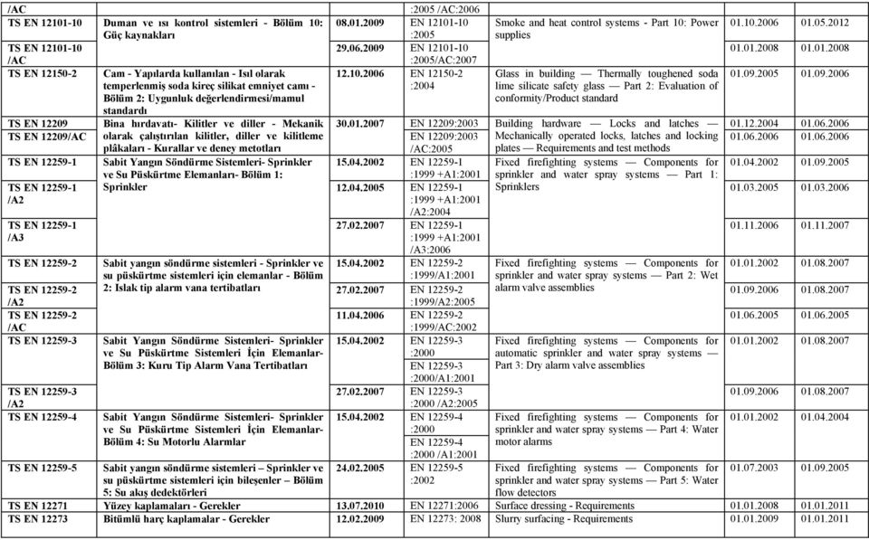 2007 TS EN 12209 olarak çalıştırılan kilitler, diller ve kilitleme EN 12209:2003 plâkaları - Kurallar ve deney metotları :2005 Smoke and heat control systems - Part 10: Power supplies Glass in