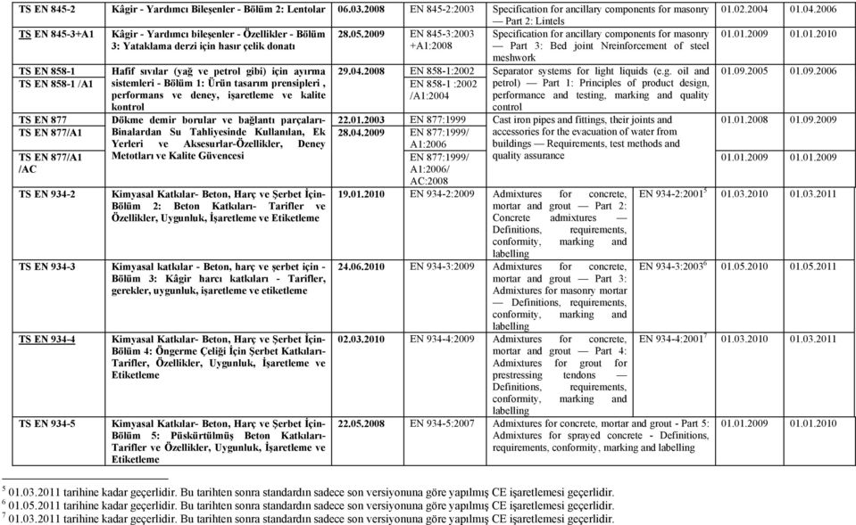 2009 EN 845-3:2003 Specification for ancillary components for masonry 3: Yataklama derzi için hasır çelik donatı +A1:2008 Part 3: Bed joint Nreinforcement of steel meshwork TS EN 858-1 Hafif sıvılar