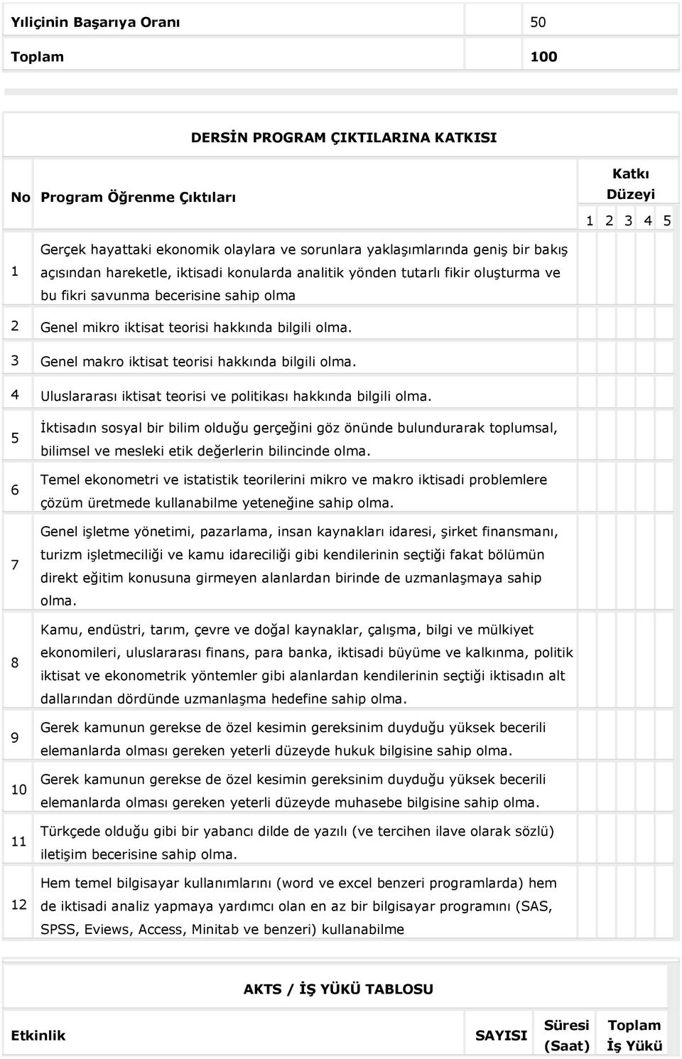 3 Genel makro iktisat teorisi hakkında bilgili olma. 4 Uluslararası iktisat teorisi ve politikası hakkında bilgili olma.