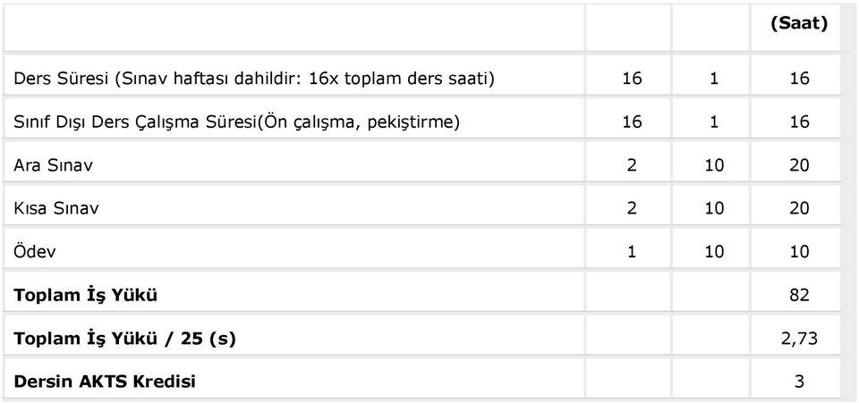 pekiştirme) 16 1 16 Ara Sınav 2 10 20 Kısa Sınav 2 10 20 Ödev 1