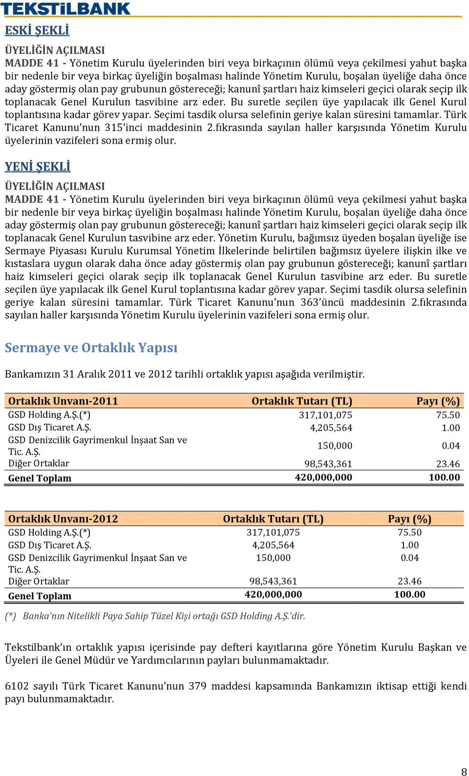 Bu suretle seçilen üye yapılacak ilk Genel Kurul toplantısına kadar görev yapar. Seçimi tasdik olursa selefinin geriye kalan süresini tamamlar. Türk Ticaret Kanunu nun 315 inci maddesinin 2.