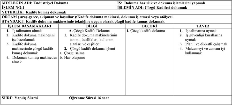 Kadife dokuma makinesini işe hazırlamak 3. Kadife dokuma makinesinde çözgü kadife kumaş dokumak A. Çözgü Kadife Dokuma 1.