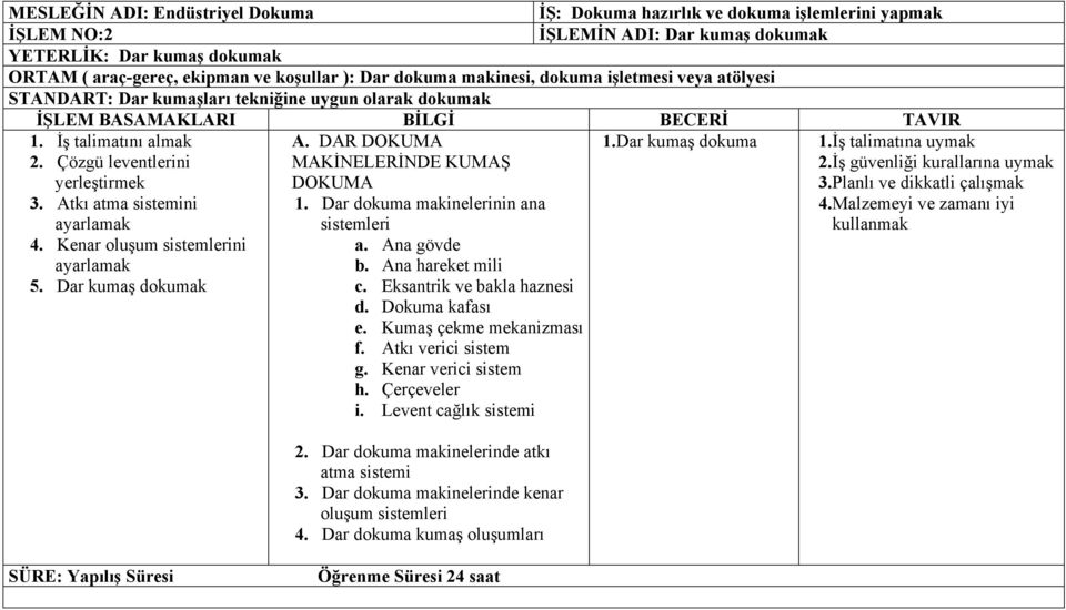 Kenar oluşum sistemlerini ayarlamak 5. Dar kumaş dokumak 1.Dar kumaş dokuma A. DAR DOKUMA MAKİNELERİNDE KUMAŞ DOKUMA 1. Dar dokuma makinelerinin ana sistemleri a. Ana gövde b. Ana hareket mili c.