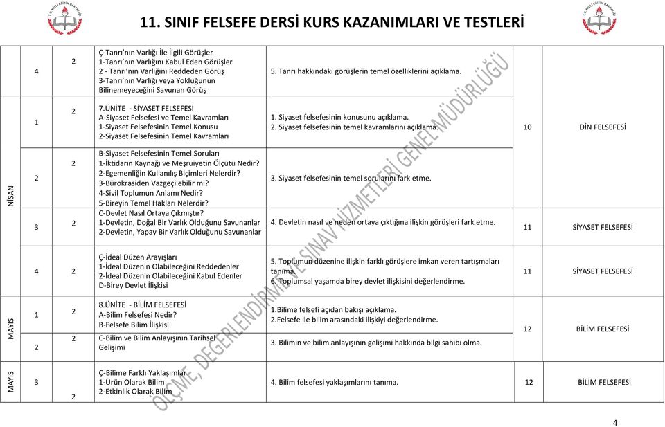 Yokluğunun Bilinemeyeceğini Savunan Görüş 5. Tanrı hakkındaki görüşlerin temel özelliklerini açıklama. 7.