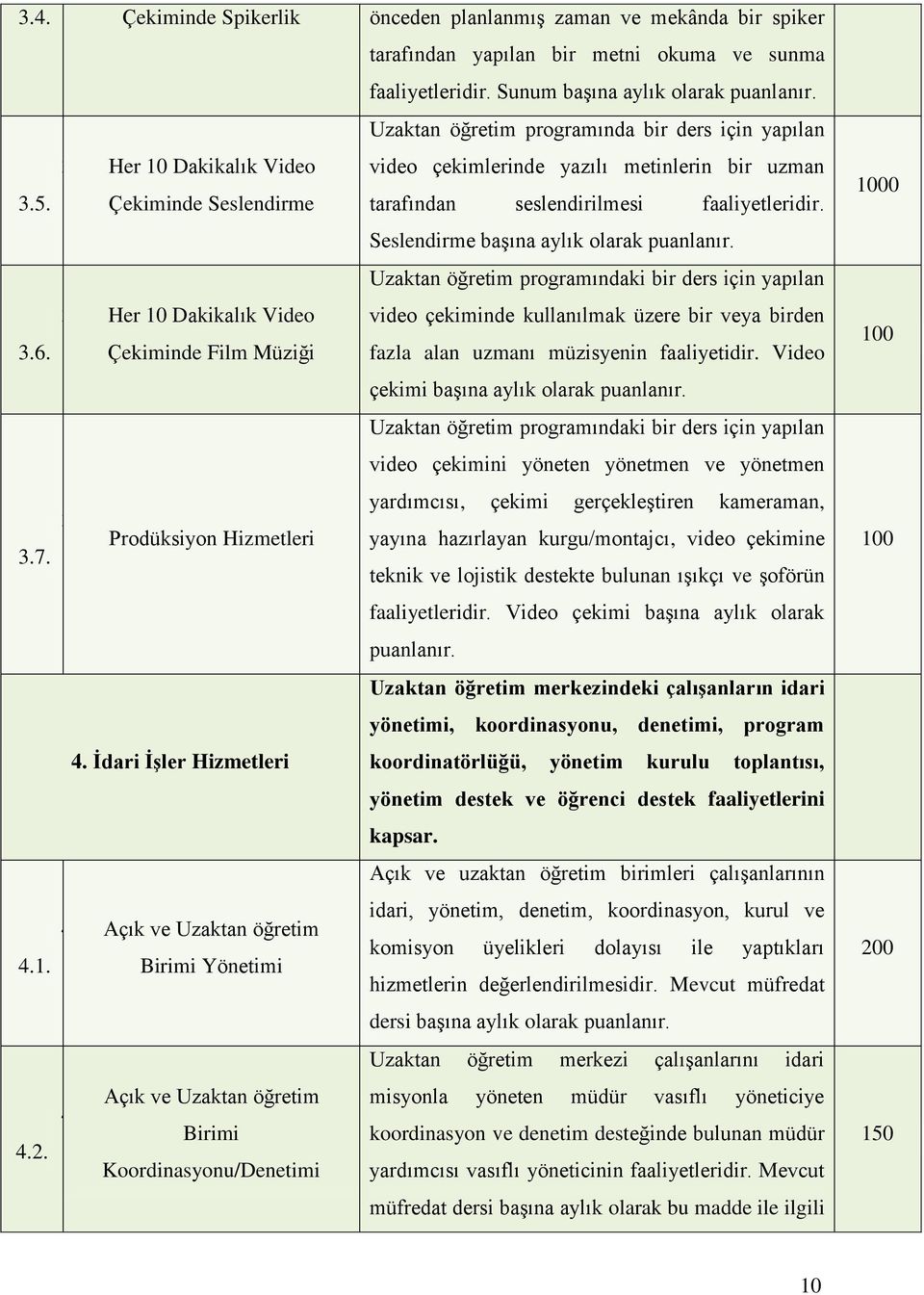 Çekiminde Seslendirme tarafından seslendirilmesi faaliyetleridir.