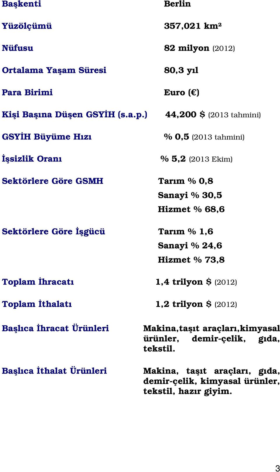 Sektörlere Göre İşgücü Tarım % 1,6 Sanayi % 24,6 Hizmet % 73,8 Toplam İhracatı 1,4 trilyon $ (2012) Toplam İthalatı 1,2 trilyon $ (2012) Başlıca İhracat