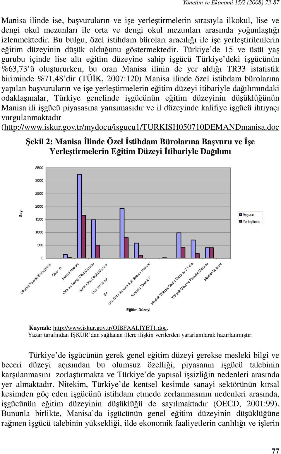 Türkiye de 15 ve üstü yaş gurubu içinde lise altı eğitim düzeyine sahip işgücü Türkiye deki işgücünün %63,73 ü oluştururken, bu oran Manisa ilinin de yer aldığı TR33 istatistik biriminde %71,48 dir