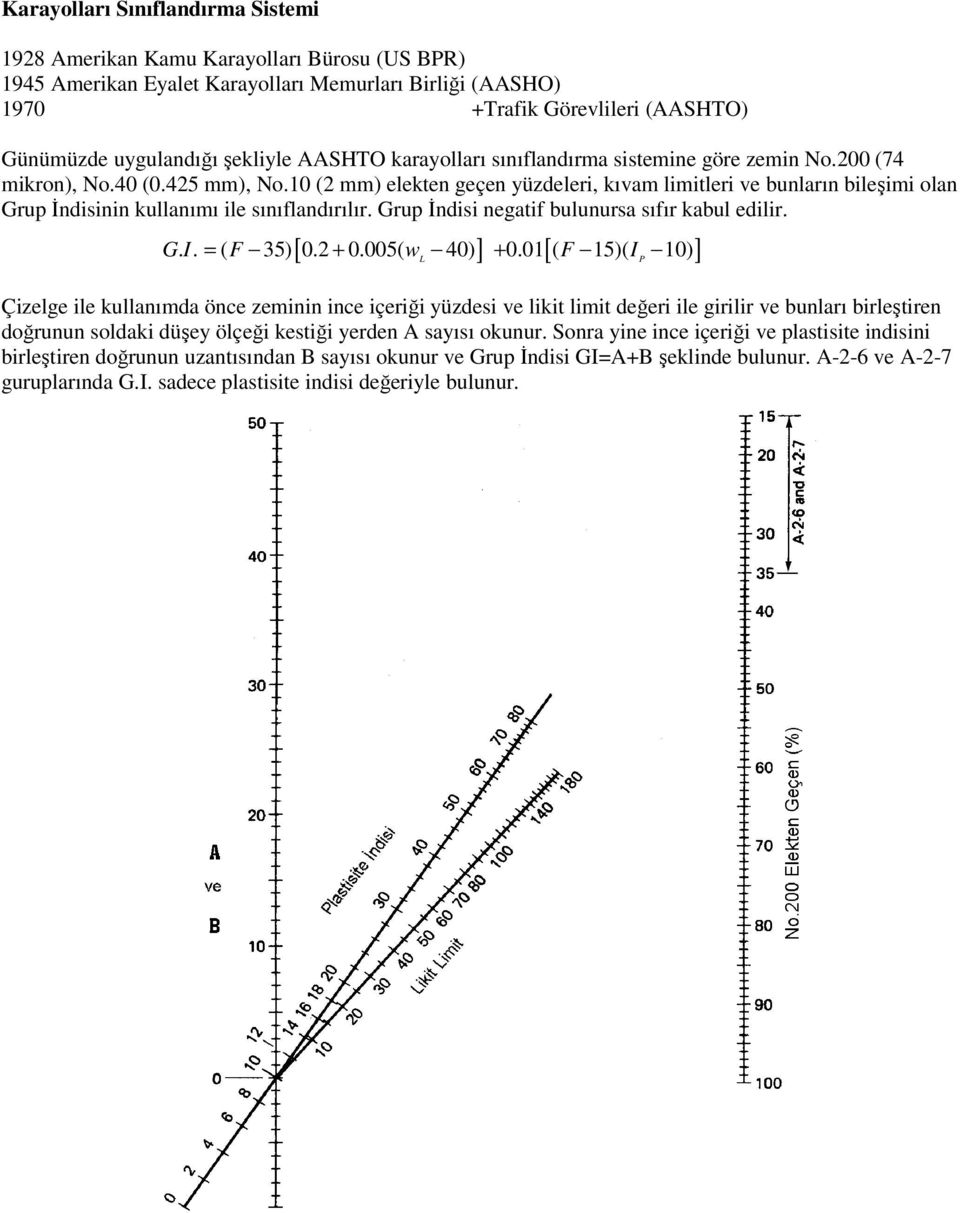10 (2 mm) elekten geçen yüzdeleri, kıvam limitleri ve bunların bileşimi olan Grup İndisinin kullanımı ile sınıflandırılır. Grup İndisi negatif bulunursa sıfır kabul edilir. [ ] [ P ] G. I.