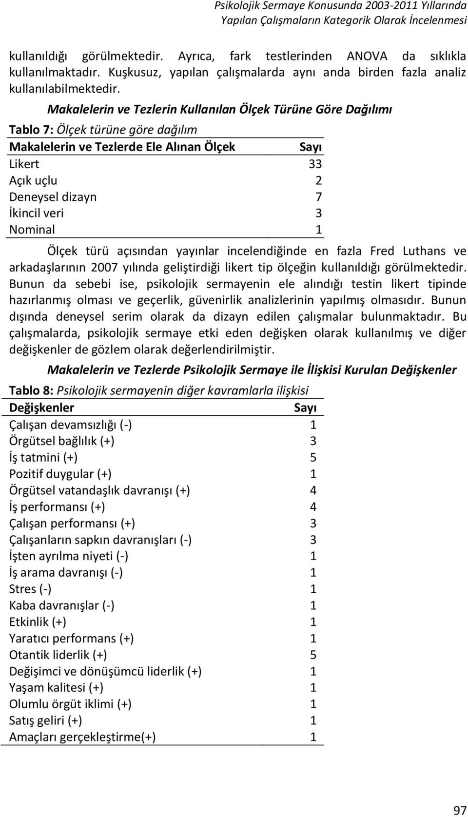 Makalelerin ve Tezlerin Kullanılan Ölçek Türüne Göre Dağılımı Tablo 7: Ölçek türüne göre dağılım Makalelerin ve Tezlerde Ele Alınan Ölçek Likert 33 Açık uçlu 2 Deneysel dizayn 7 İkincil veri 3