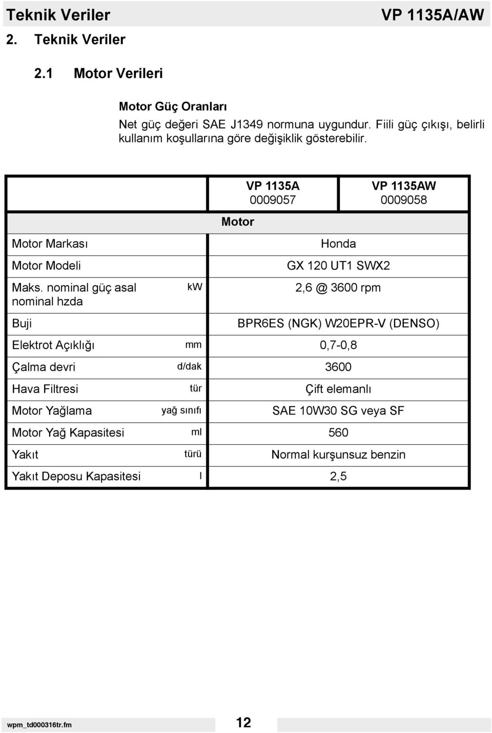 nominal güç asal nominal hzda Buji kw Honda GX 120 UT1 SWX2 2,6 @ 3600 rpm BPR6ES (NGK) W20EPR-V (DENSO) Elektrot Açıklığı mm 0,7-0,8 Çalma devri d/dak 3600