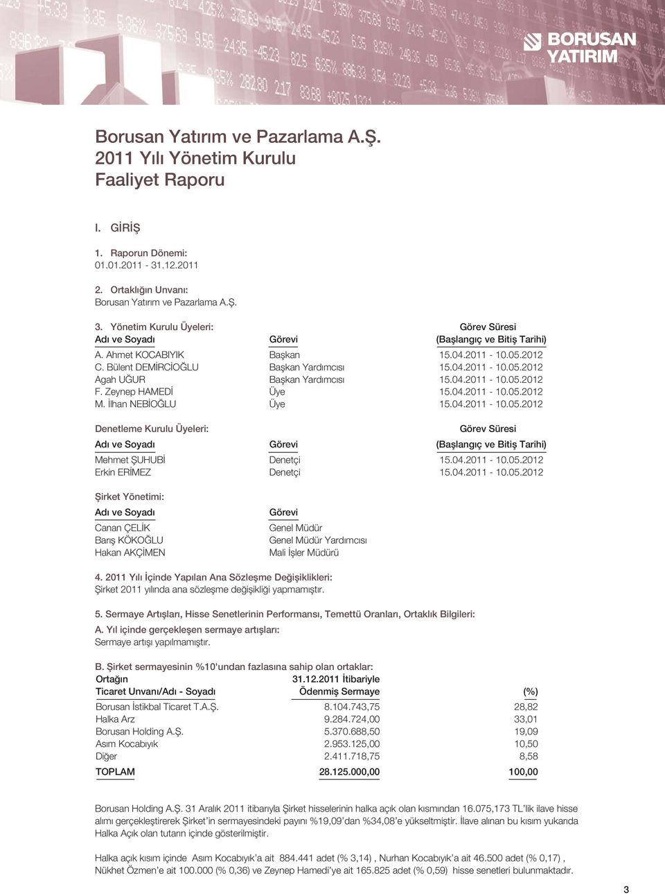 04.2011-10.05.2012 F. Zeynep HAMED Üye 15.04.2011-10.05.2012 M. lhan NEB O LU Üye 15.04.2011-10.05.2012 Denetleme Kurulu Üyeleri: Görev Süresi Ad ve Soyad Görevi (Bafllang ç ve Bitifl Tarihi) Mehmet fiuhub Denetçi 15.