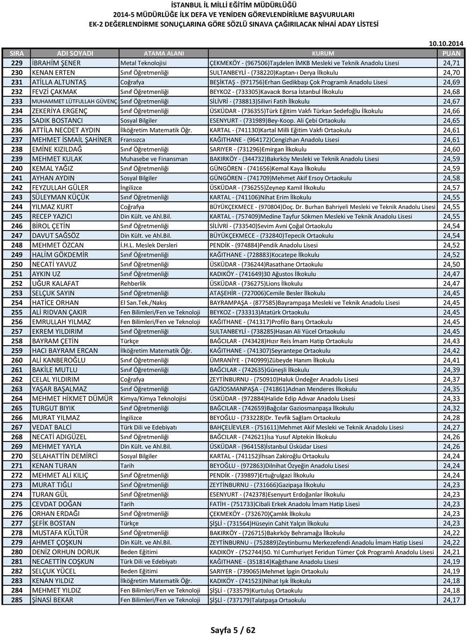 LÜTFULLAH GÜVENÇ Sınıf Öğretmenliği SİLİVRİ - (738813)Silivri Fatih İlkokulu 24,67 234 ZEKERİYA ERGENÇ Sınıf Öğretmenliği ÜSKÜDAR - (736355)Türk Eğitim Vakfı Türkan Sedefoğlu İlkokulu 24,66 235 SADIK