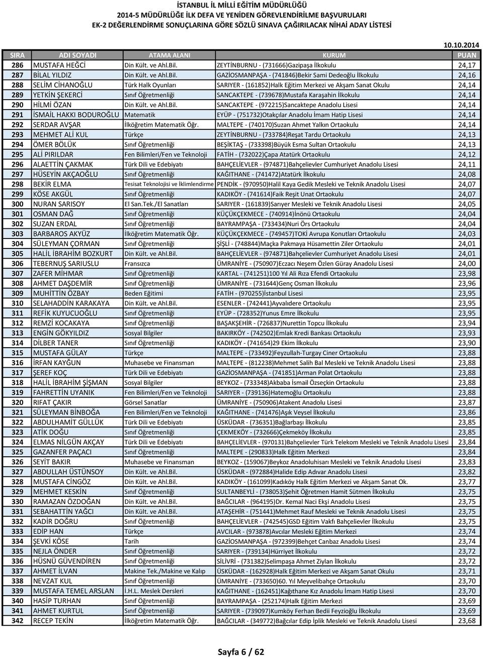 GAZİOSMANPAŞA - (741846)Bekir Sami Dedeoğlu İlkokulu 24,16 288 SELİM CİHANOĞLU Türk Halk Oyunları SARIYER - (161852)Halk Eğitim Merkezi ve Akşam Sanat Okulu 24,14 289 YETKİN ŞEKERCİ Sınıf