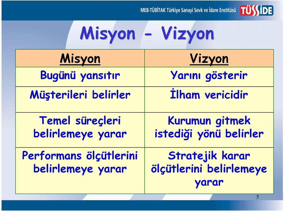 belirlemeye yarar Vizyon Yarını gösterir İlham vericidir Kurumun