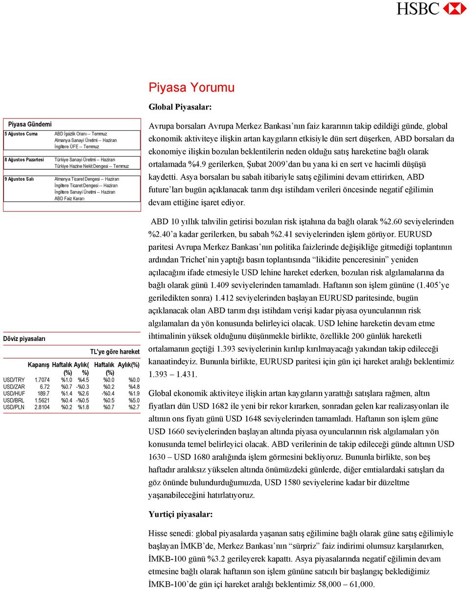 piyasaları TL'ye göre hareket Kapanış Haftalık Aylık( Haftalık Aylık(%) (%) %) (%) USD/TRY 1.7074 %1.0 %4.5 %0.0 %0.0 USD/ZAR 6.72 %0.7 -%0.3 %0.2 %4.8 USD/HUF 189.7 %1.4 %2.6 -%0.4 %1.9 USD/BRL 1.