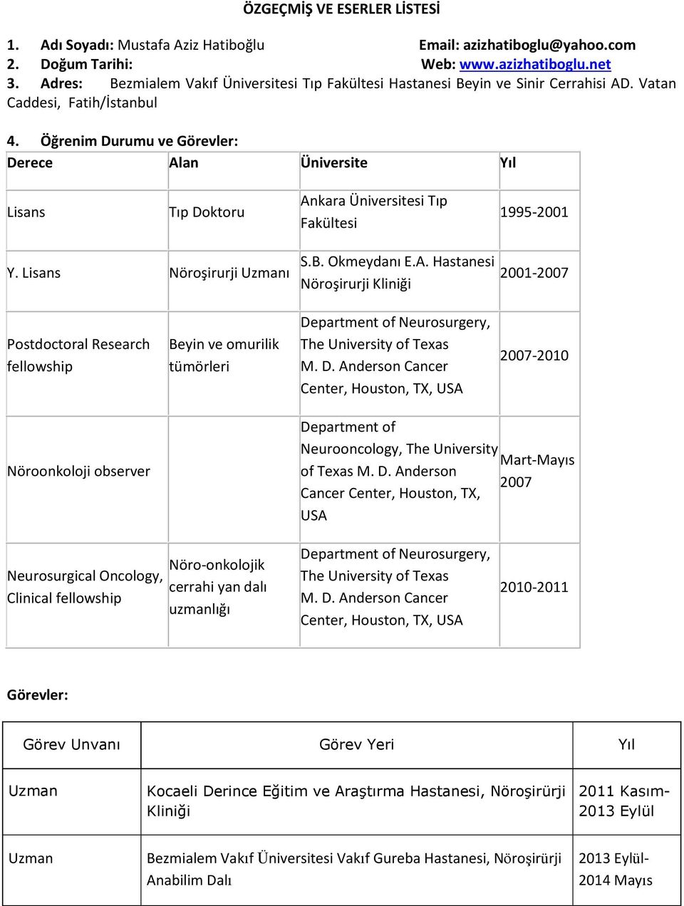 Öğrenim Durumu ve Görevler: Derece Alan Üniversite Yıl Lisans Tıp Doktoru Ankara Üniversitesi Tıp Fakültesi 1995-2001 Y. Lisans Nöroşirurji Uzmanı S.B. Okmeydanı E.A. Hastanesi Nöroşirurji Kliniği 2001-2007 Postdoctoral Research fellowship Beyin ve omurilik tümörleri Department of Neurosurgery, The University of Texas M.
