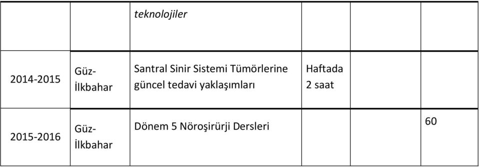 tedavi yaklaşımları Haftada 2 saat