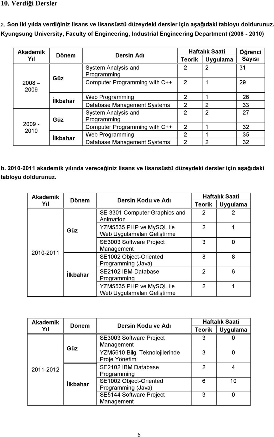 Analysis and 2 2 31 Computer with C++ 2 1 29 Web 2 1 26 Database Management Systems 2 2 33 System Analysis and 2 2 27 Computer with C++ 2 1 32 Web 2 1 35 Database Management Systems 2 2 32 b.