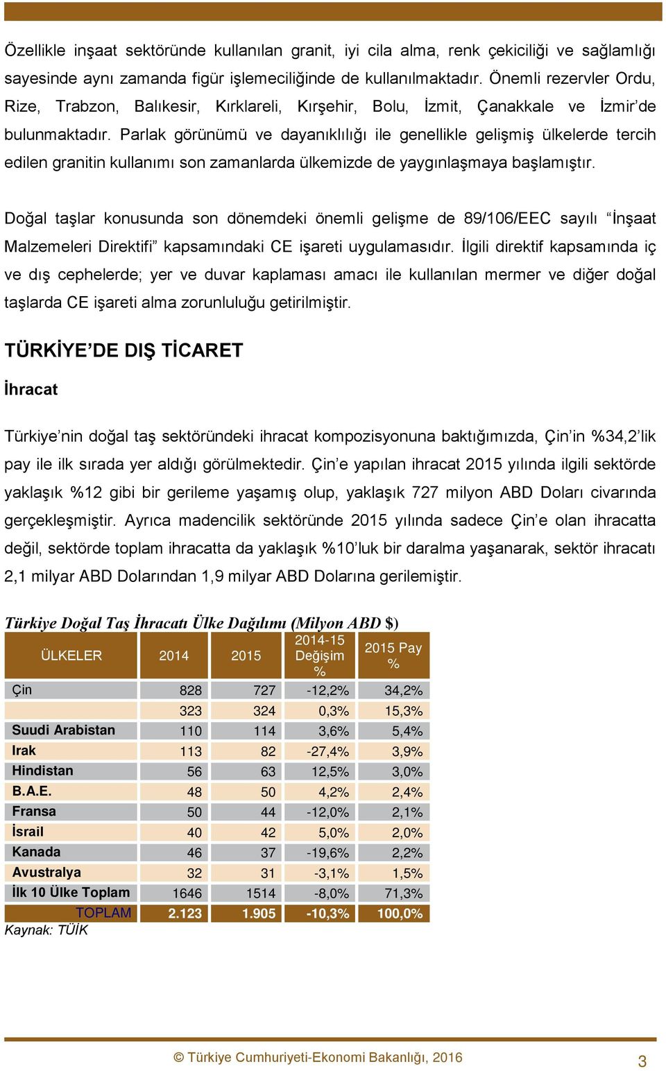 Parlak görünümü ve dayanıklılığı ile genellikle gelişmiş ülkelerde tercih edilen granitin kullanımı son zamanlarda ülkemizde de yaygınlaşmaya başlamıştır.