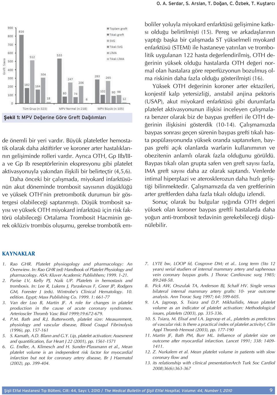 Ayr ca OTH, Gp IIb/IIIa ve Gp Ib reseptörlerinin ekspresyonu gibi platelet aktivasyonuyla yak ndan iliflkili bir belirteçtir (4,5,6).