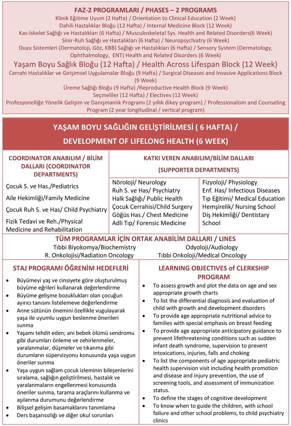 Health and Related Disorders(6 Week) Sinir-Ruh Sağlığı ve Hastalıkları (6 Hafta) / Neuropsychiatry (6 Week) Duyu Sistemleri (Dermatoloji, Göz, KBB) Sağlığı ve Hastalıkları (6 Hafta) / Sensory System