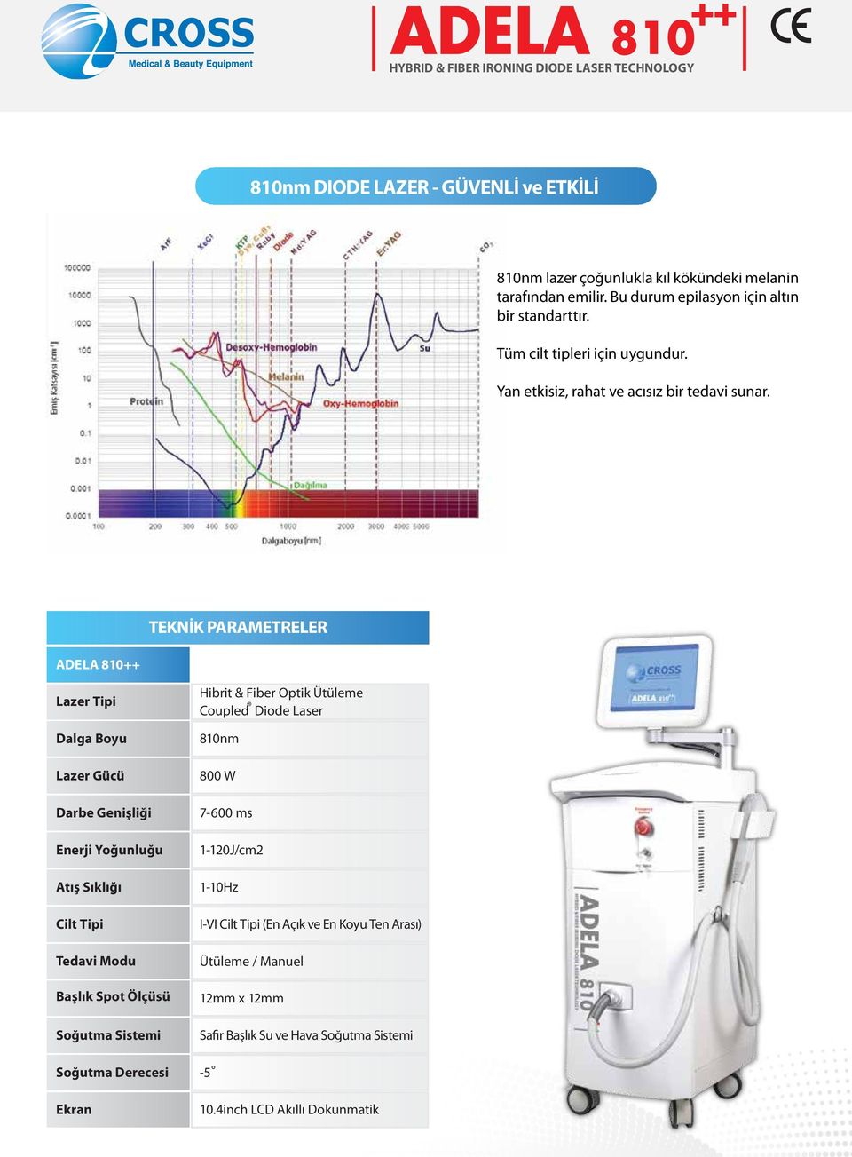 TEKNİK PARAMETRELER ADELA 810++ Lazer Tipi Dalga Boyu Lazer Gücü Darbe Genişliği Enerji Yoğunluğu Atış Sıklığı Cilt Tipi Tedavi Modu Başlık Spot Ölçüsü Soğutma