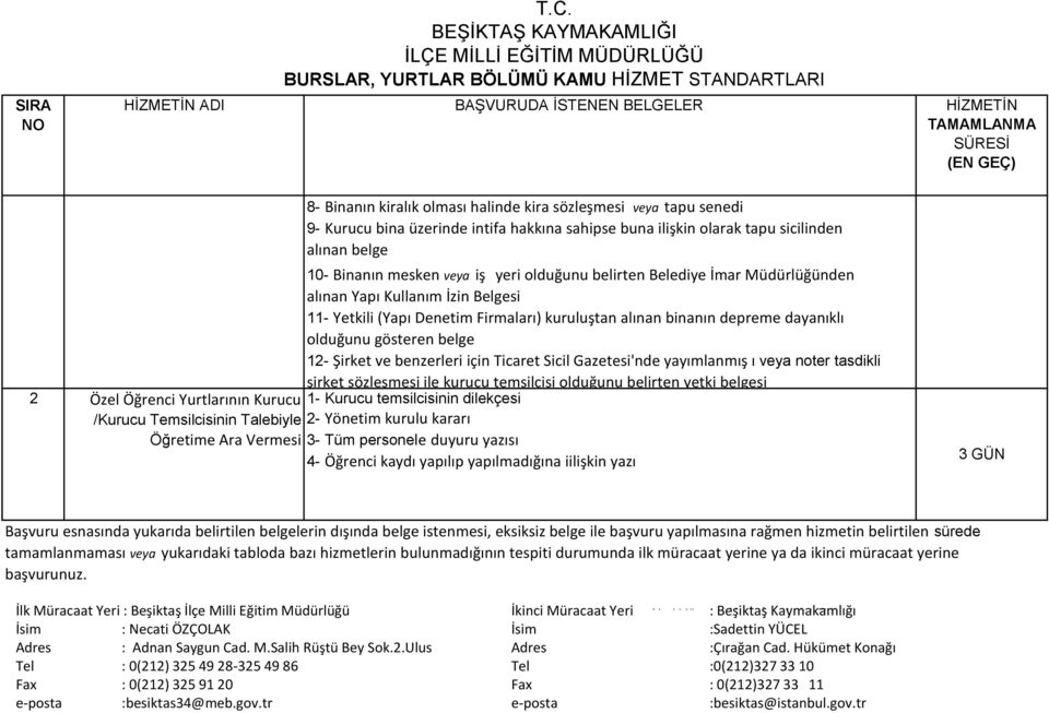 senedi 9- Kurucu bina üzerinde intifa hakkına sahipse buna ilişkin olarak tapu sicilinden alınan belge 10- Binanın mesken veya iş yeri olduğunu belirten Belediye İmar Müdürlüğünden alınan Yapı