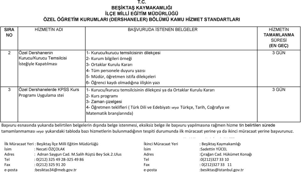 Kurucu/kurucu temsilcisinin dilekçesi 2- Kurum bilgileri örneği 3- Ortaklar Kurulu Kararı 4- Tüm personele duyuru yazısı 5- Müdür, öğretmen istifa dilekçeleri 6- Öğrenci kaydı olmadığına iilişkin