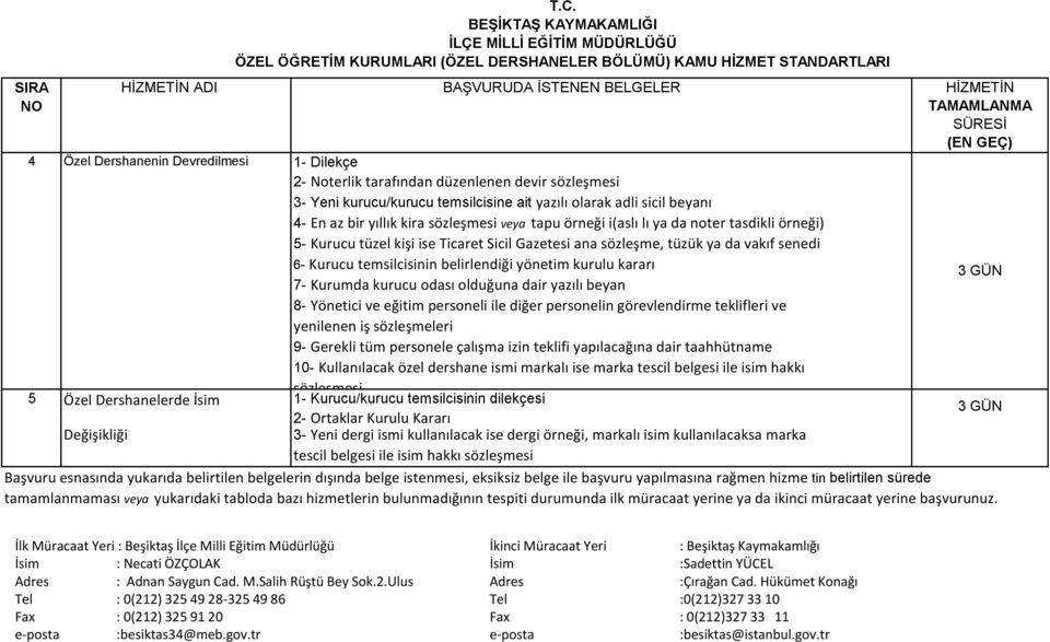 sözleşme, tüzük ya da vakıf senedi 6- Kurucu temsilcisinin belirlendiği yönetim kurulu kararı 7- Kurumda kurucu odası olduğuna dair yazılı beyan 5 Özel Dershanelerde İsim 8- Yönetici ve eğitim