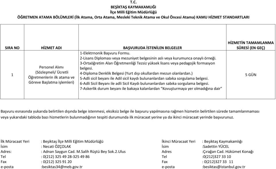 3-Ortaöğretim Alan Öğretmenliği Tezsiz yüksek lisans veya pedagojik formasyon belgesi. 4-Diploma Denklik Belgesi (Yurt dışı okullardan mezun olanlardan.