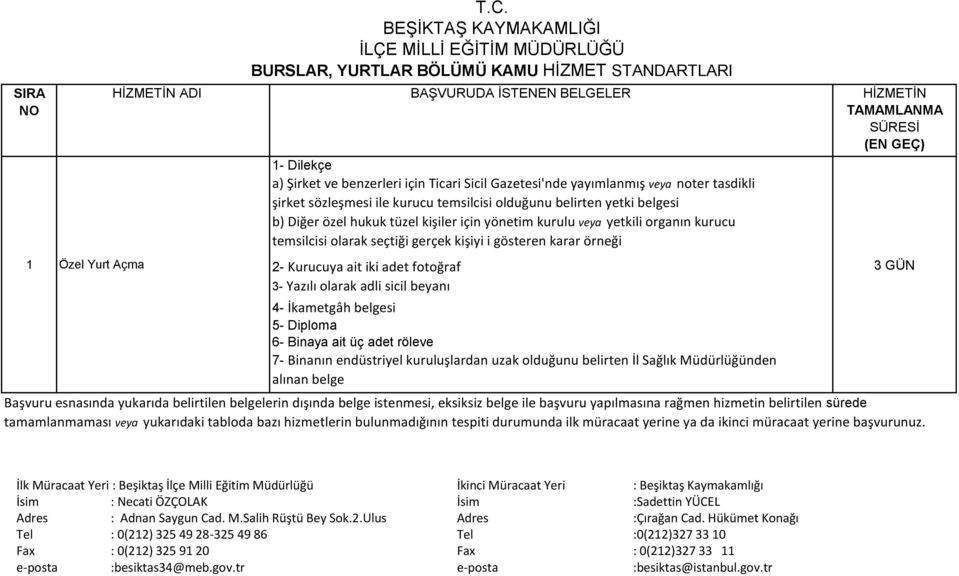 belirten yetki belgesi b) Diğer özel hukuk tüzel kişiler için yönetim kurulu veya yetkili organın kurucu temsilcisi olarak seçtiği gerçek kişiyi i gösteren karar örneği 1 Özel Yurt Açma 2- Kurucuya