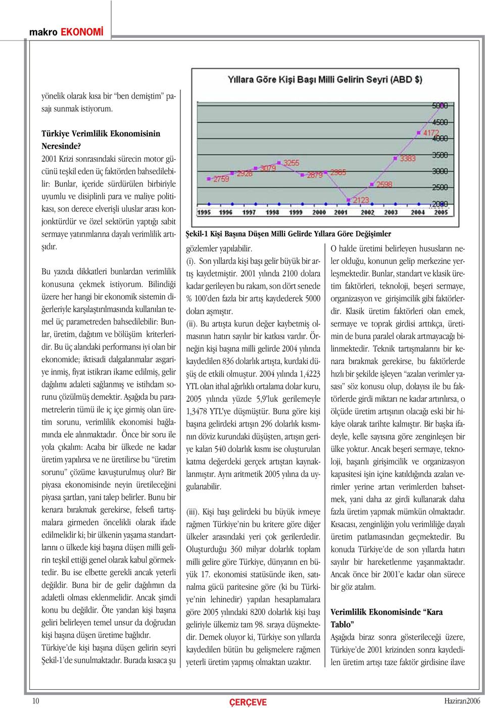 uluslar aras konjonktürdür ve özel sektörün yapt sabit sermaye yat r mlar na dayal verimlilik art - fl d r. Bu yaz da dikkatleri bunlardan verimlilik konusuna çekmek istiyorum.