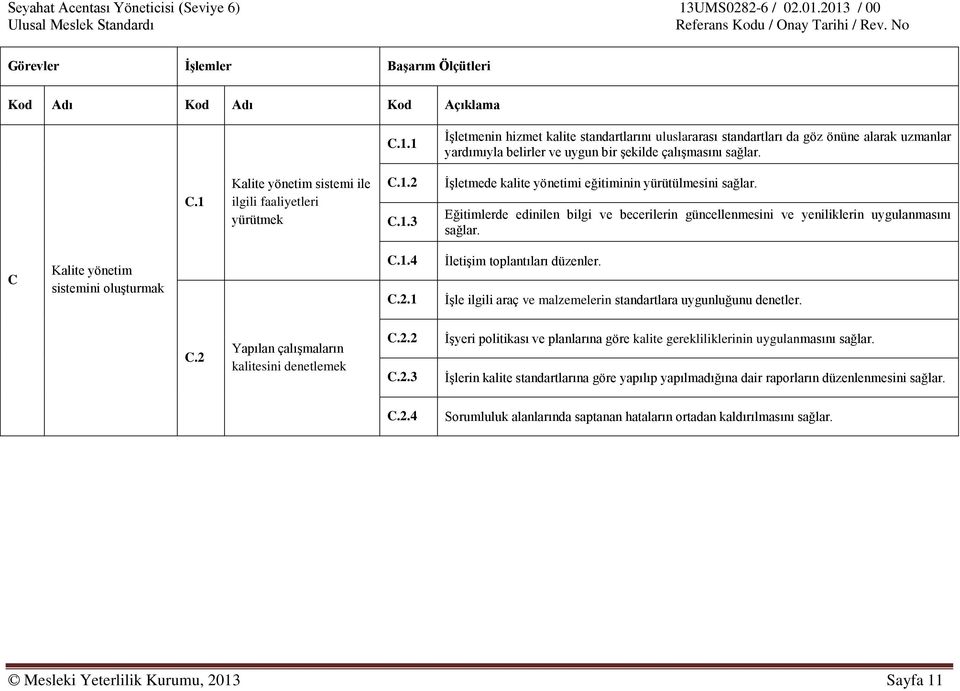 1 Kalite yönetim sistemi ile ilgili faaliyetleri yürütmek C.1.2 C.1.3 İşletmede kalite yönetimi eğitiminin yürütülmesini sağlar.