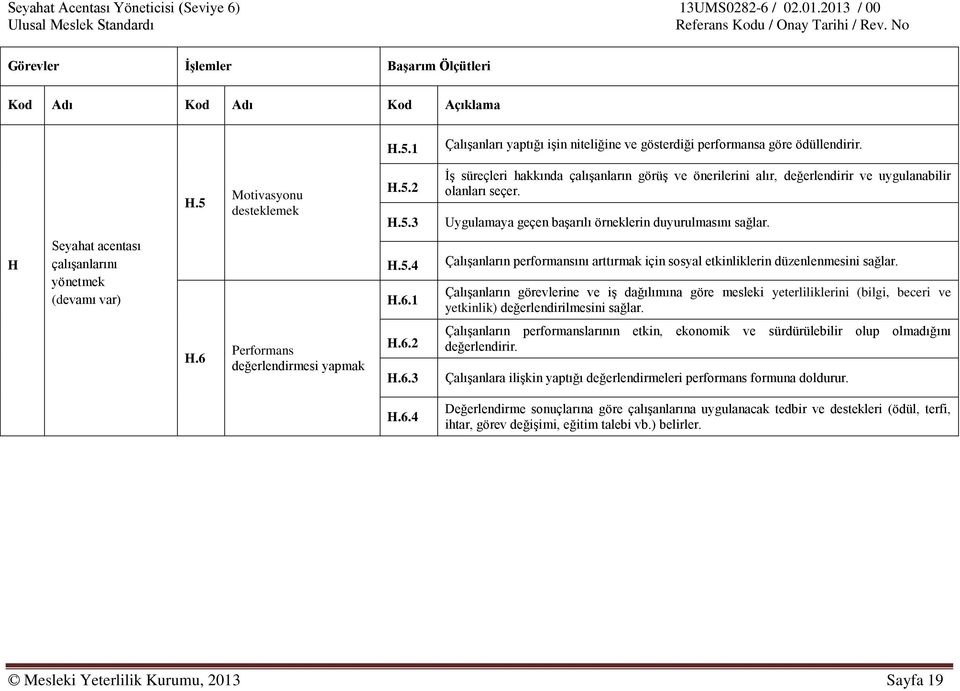 1 Çalışanların performansını arttırmak için sosyal etkinliklerin düzenlenmesini sağlar.