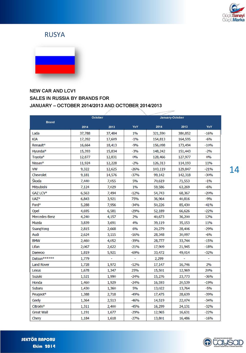 696-24 SLOVENYA 47.783.691 58.753.396 23 ROMANYA 47.358.908 58.593.384 24 POLONYA 46.924.101 50.041.912 7 İSRAİL 32.138.679 47.031.116 46 CEZAYİR 47.107.955 45.388.922-4 HOLLANDA 35.506.896 41.680.