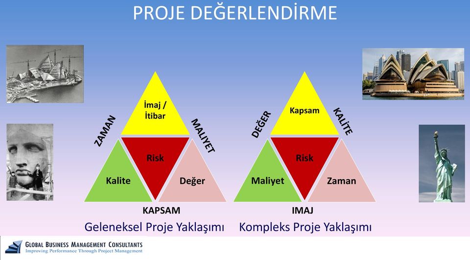 Maliyet Zaman KAPSAM Geleneksel