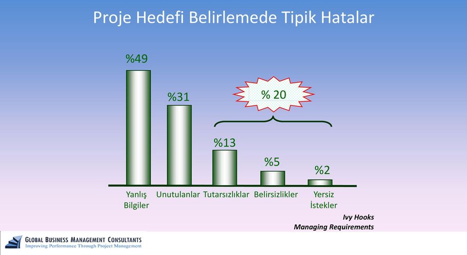 Unutulanlar Tutarsızlıklar Belirsizlikler