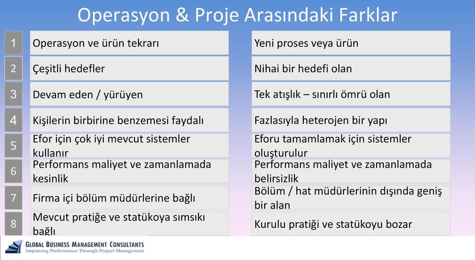 bağlı 8 Mevcut pratiğe ve statükoya sımsıkı bağlı Nihai bir hedefi olan Tek atışlık sınırlı ömrü olan Fazlasıyla heterojen bir yapı Eforu tamamlamak