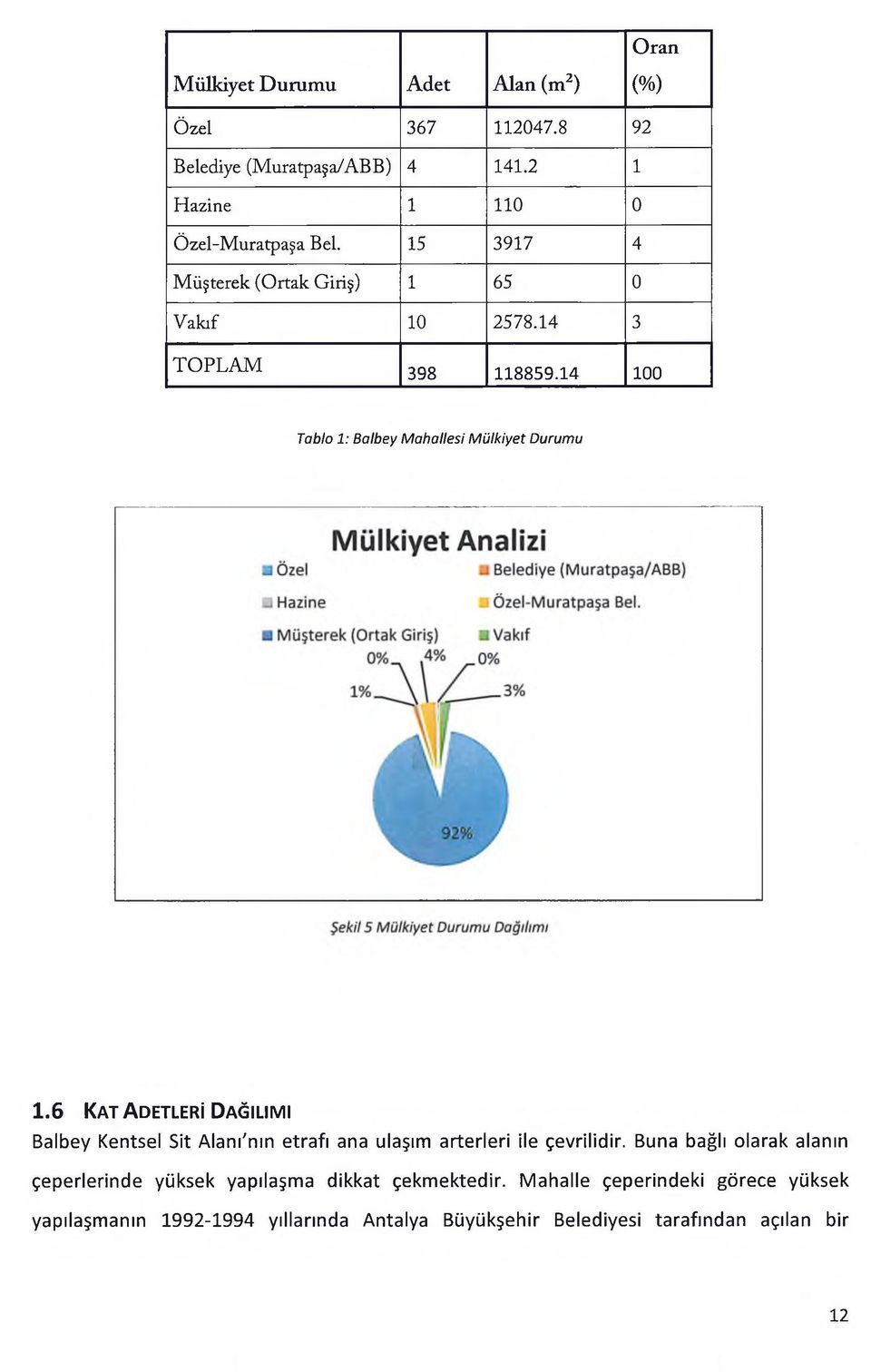 6 Ka t ADETLERİ DAĞILIMI Balbey Kentsel Sit Alanı'nın etrafı ana ulaşım arterleri ile çevrilidir.