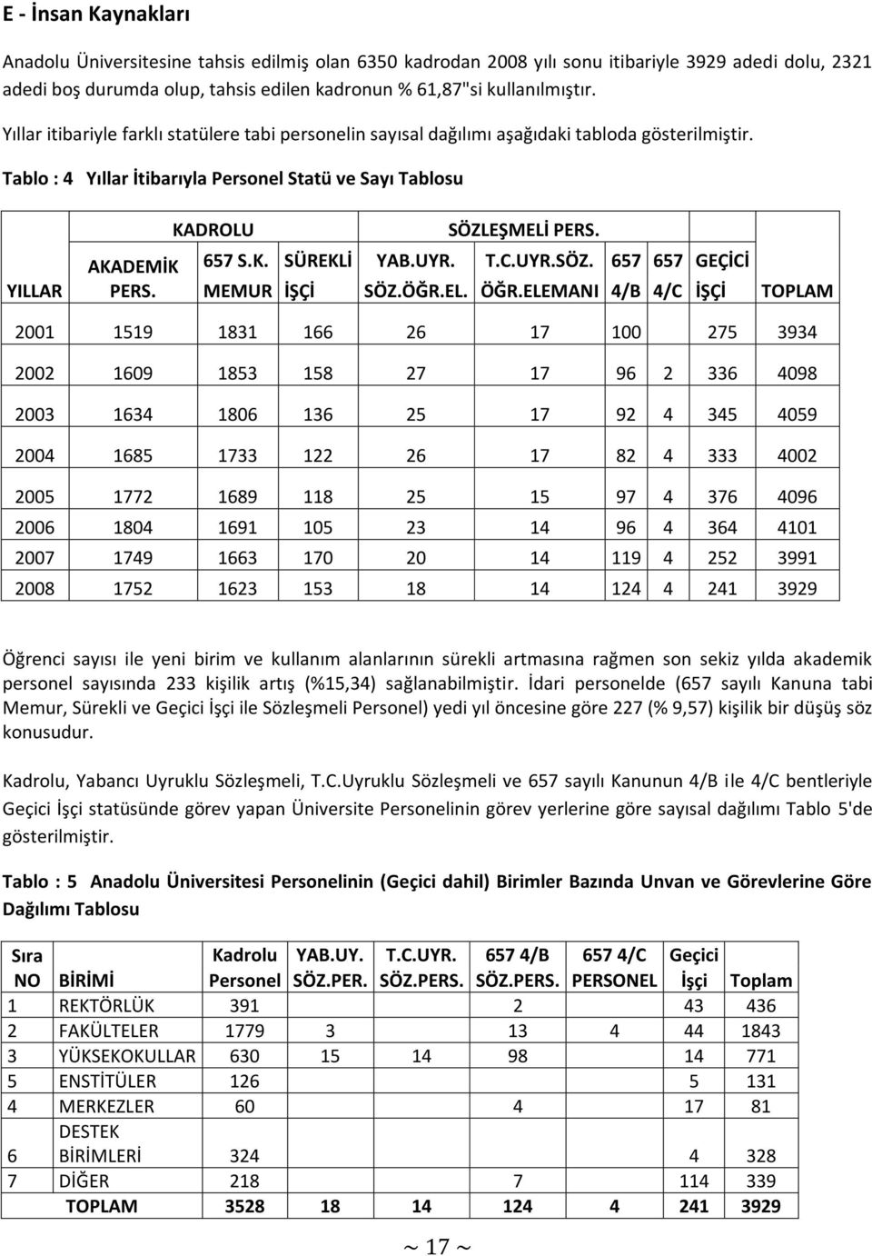 AKADEMİK 657 S.K. SÜREKLİ YAB.UYR. T.C.UYR.SÖZ. 657 657 GEÇİCİ YILLAR PERS. MEMUR İŞÇİ SÖZ.ÖĞR.EL. ÖĞR.