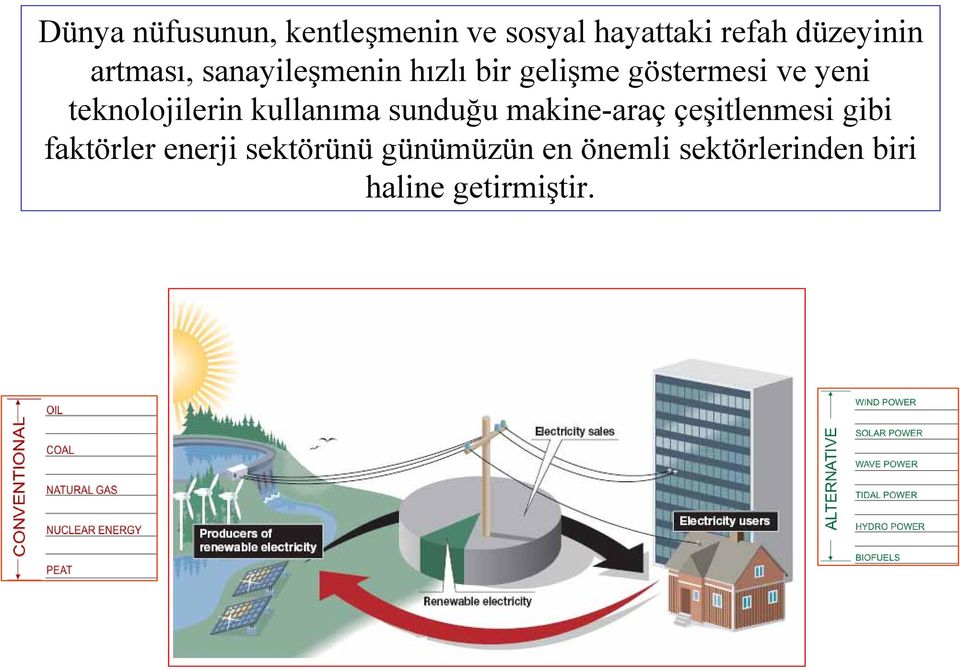 teknolojilerin kullanıma sunduğu makine-araç çeşitlenmesi gibi