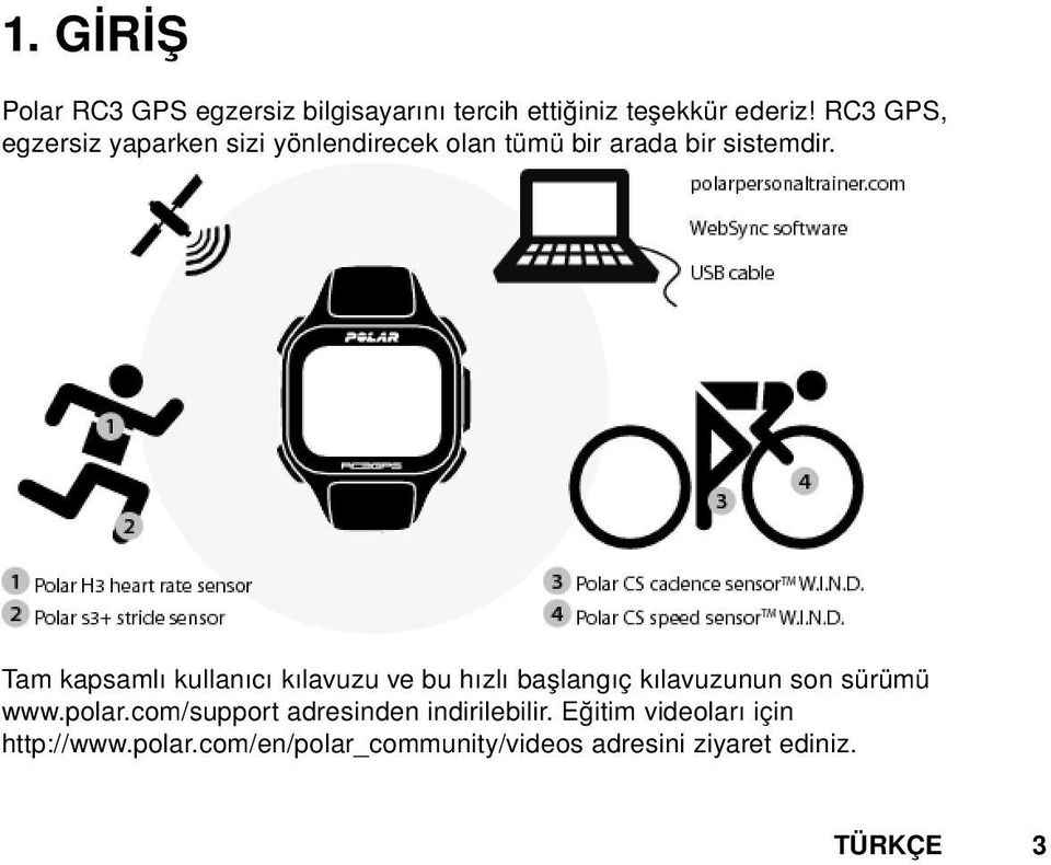 Tam kapsamlı kullanıcı kılavuzu ve bu hızlı başlangıç kılavuzunun son sürümü www.polar.