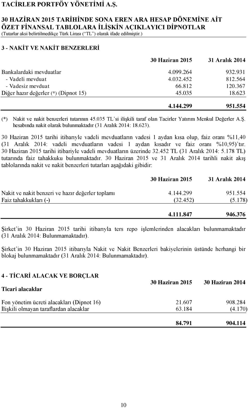 30 Haziran 2015 tarihi itibarıyle vadeli mevduatların vadesi 1 aydan kısa olup, faiz oranı %11,40 (31 Aralık 2014: vadeli mevduatların vadesi 1 aydan kısadır ve faiz oranı %10,95) tır.