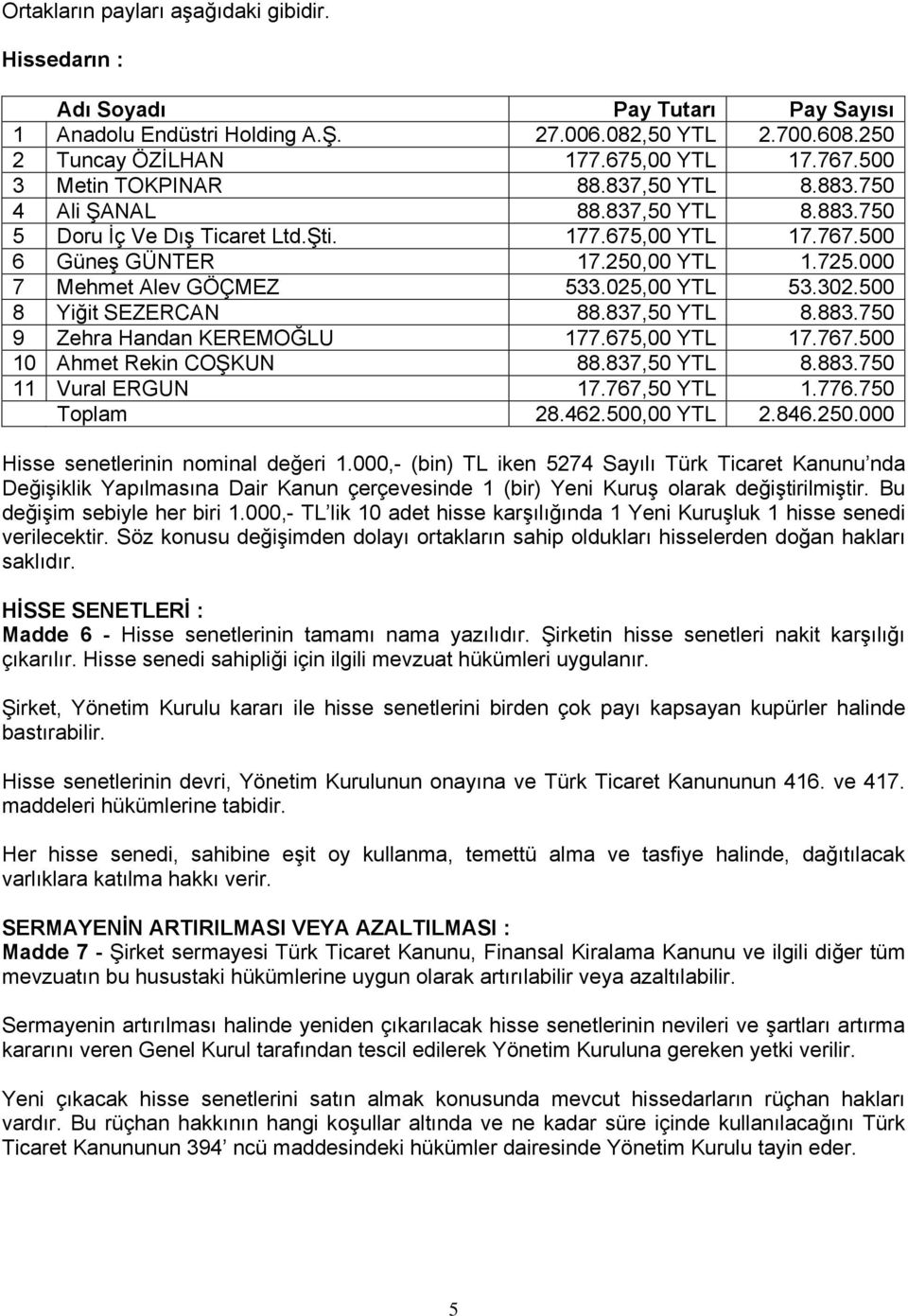 000 7 Mehmet Alev GÖÇMEZ 533.025,00 YTL 53.302.500 8 Yiğit SEZERCAN 88.837,50 YTL 8.883.750 9 Zehra Handan KEREMOĞLU 177.675,00 YTL 17.767.500 10 Ahmet Rekin COŞKUN 88.837,50 YTL 8.883.750 11 Vural ERGUN 17.