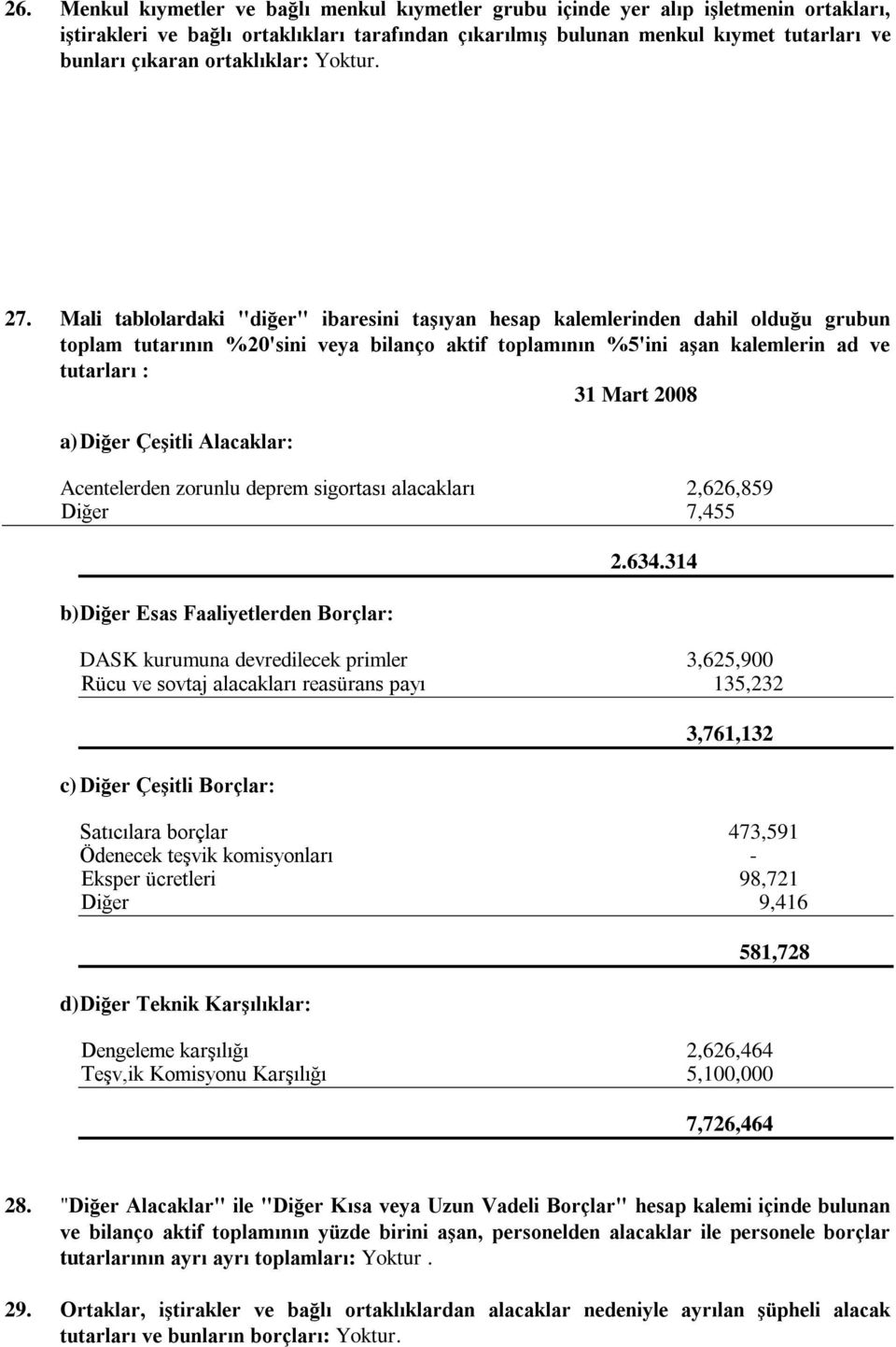 Mali tablolardaki "diğer" ibaresini taşıyan hesap kalemlerinden dahil olduğu grubun toplam tutarının %20'sini veya bilanço aktif toplamının %5'ini aşan kalemlerin ad ve tutarları : a) Diğer Çeşitli