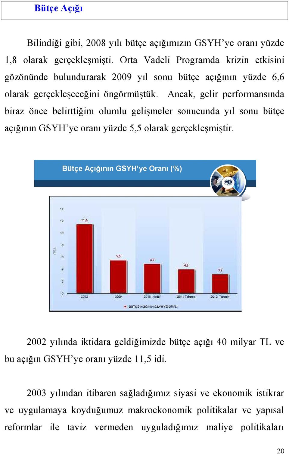 Ancak, gelir performansında biraz önce belirttiğim olumlu gelişmeler sonucunda yıl sonu bütçe açığının GSYH ye oranı yüzde 5,5 olarak gerçekleşmiştir.