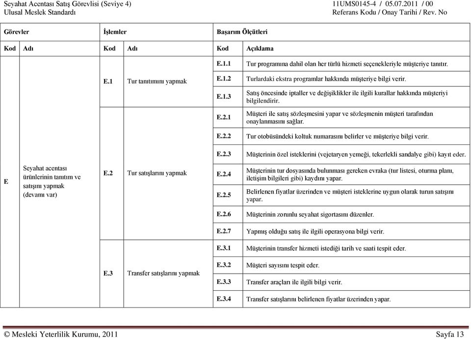 E.2.2 Tur otobüsündeki koltuk numarasını belirler ve müģteriye bilgi verir. E.2.3 MüĢterinin özel isteklerini (vejetaryen yemeği, tekerlekli sandalye gibi) kayıt eder.